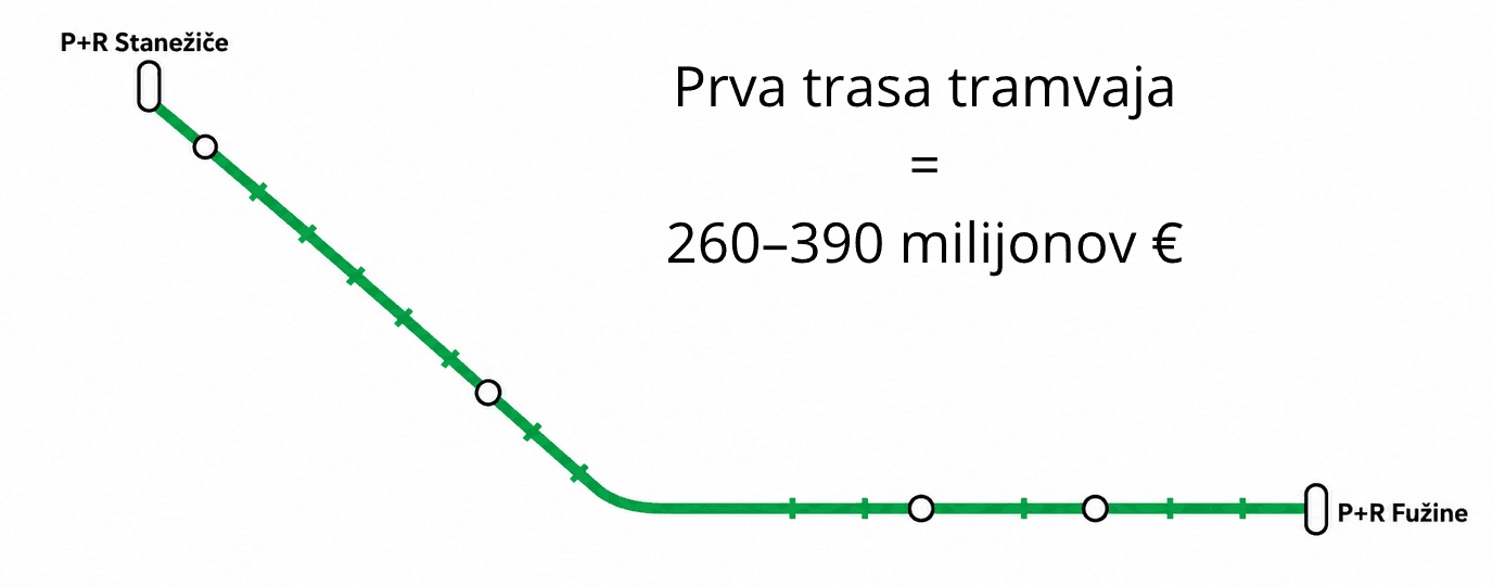 Predvidena prva tramvajska proga v Ljubljani